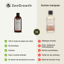 ZenGrowth Huile de pépins de raisin 100% naturelle 150ml