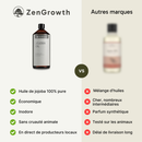 ZenGrowth Huile de jojoba 100% naturelle 1l