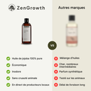 ZenGrowth Huile de jojoba 100% naturelle 150ml