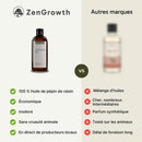 ZenGrowth Huile de pépins de raisin 100% naturelle 150ml