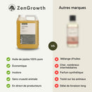 Comparatif entre l'huile de jojoba 100 % pure ZenGrowth et les huiles d'autres marques