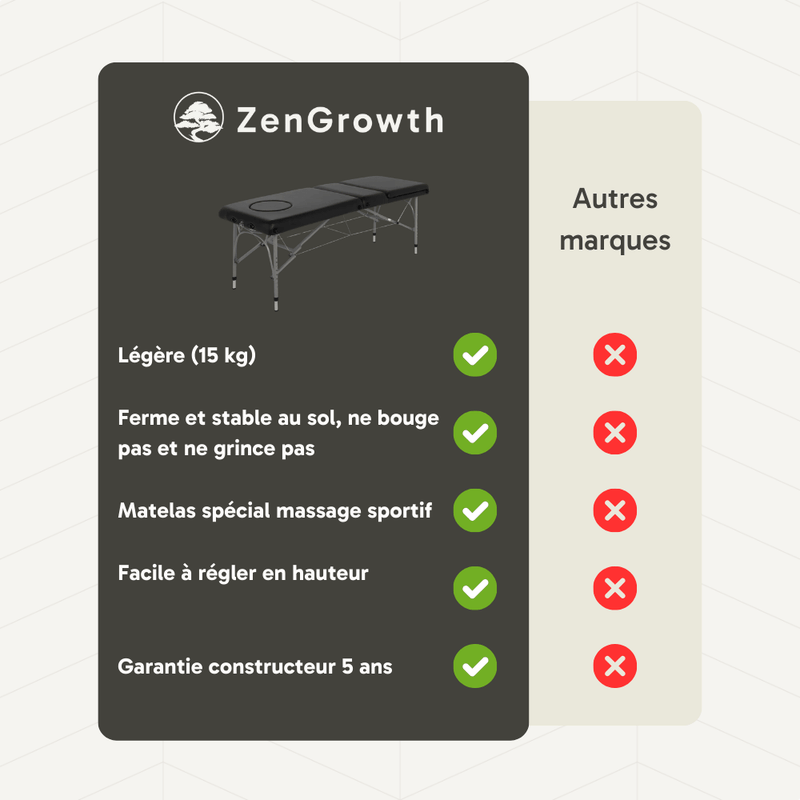 ZENGROWTH Table de massage pliante Athlete Noir 63.5cm