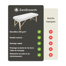 Housse microfibre ZenGrowth Serenza avec découpe visage Blanc