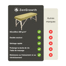 Housse microfibre ZenGrowth Serenza avec découpe visage Vert olive clair