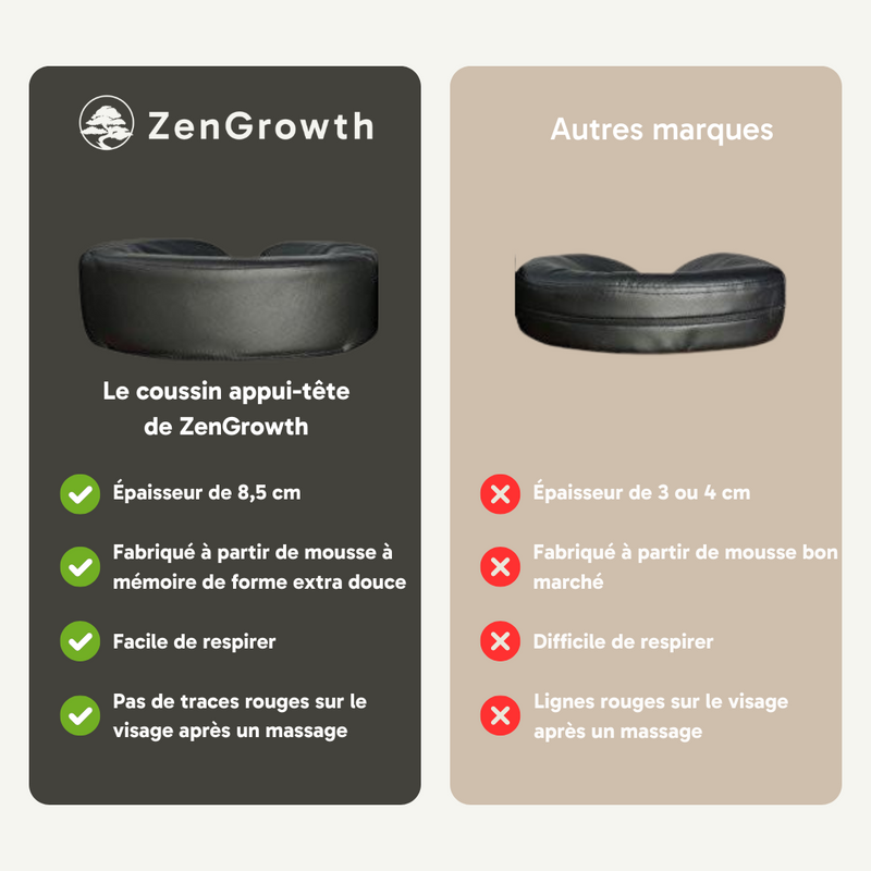 ZENGROWTH Table de massage pour femme enceinte Ipanema Maternity Moka