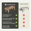 ZENGROWTH Table de massage pour femme enceinte Ipanema Maternity Moka