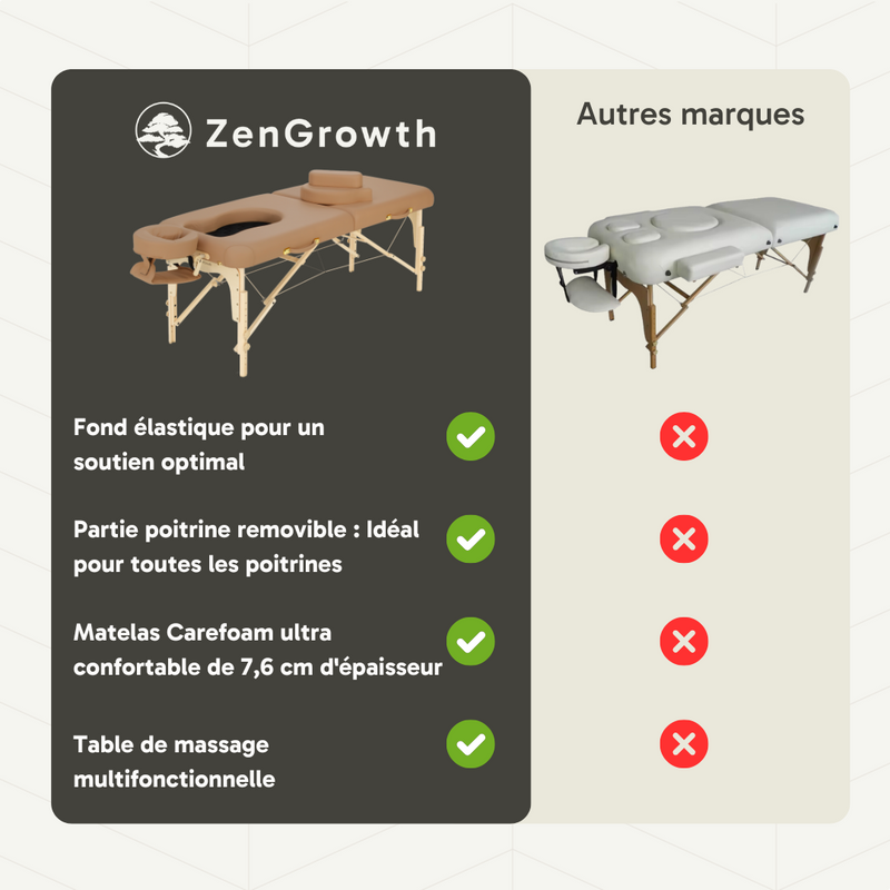 ZENGROWTH Table de massage pour femme enceinte Ipanema Maternity Moka