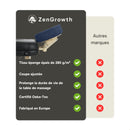 ZENGROWTH Housse pour têtière en tissu éponge Bleu foncé