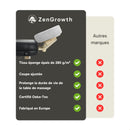 ZENGROWTH Housse pour têtière en tissu éponge Blanc