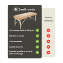 ZENGROWTH Housse table de massage avec découpe Marron clair