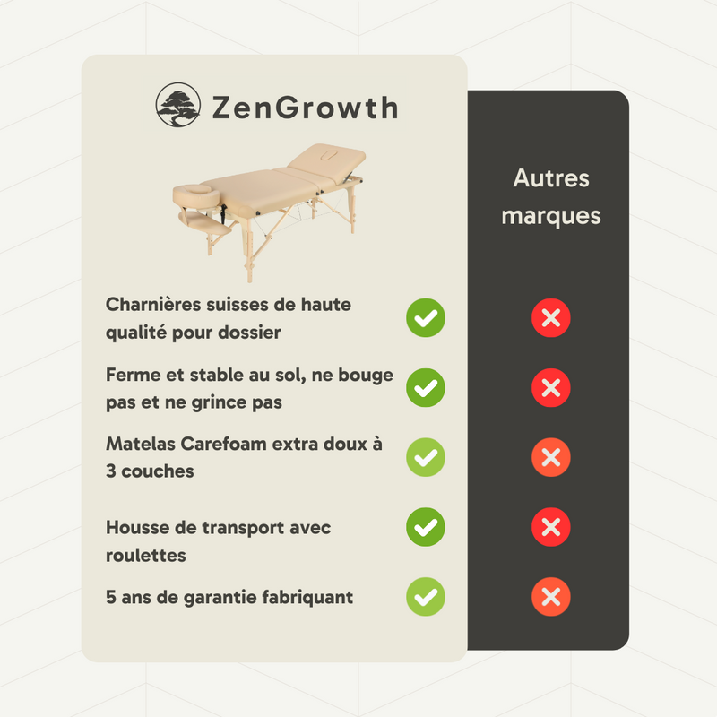 ZENGROWTH Table de massage pliante Nimman Beige