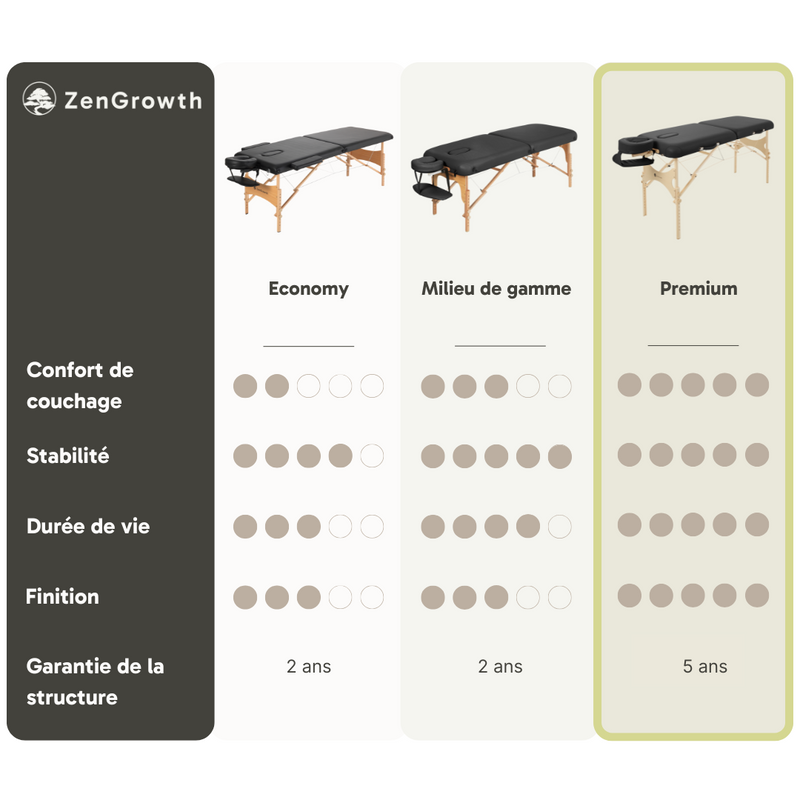 ZENGROWTH Table de massage pliante Nimman Moka