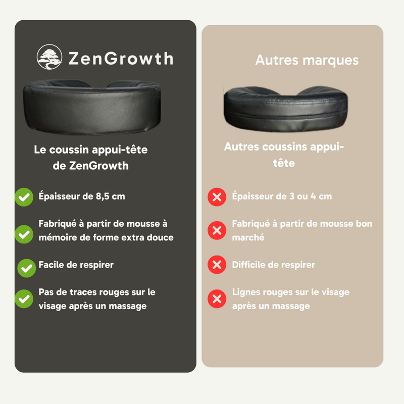ZENGROWTH Table de massage pliante Nimman Moka